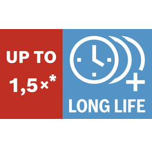 Tot 1,5 keer langere levensduur