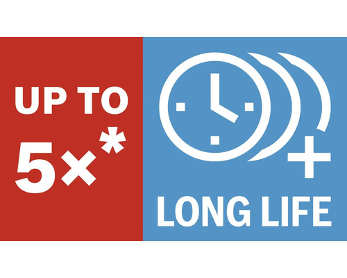 Tot 5 keer langere levensduur