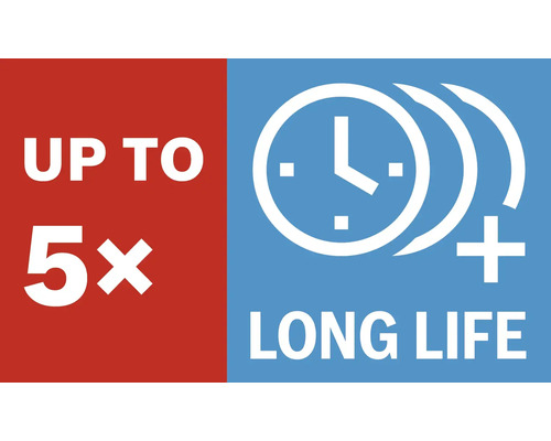 Tot vijf keer langere levensduur