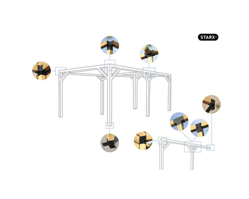 Schets van een pergola met montagevoorbeelden en Starx Logo