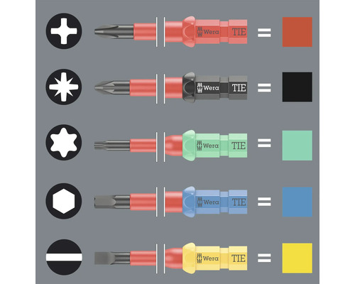 Diverse schroevendraaiers met verschillende schroefprofielen en Wera logo
