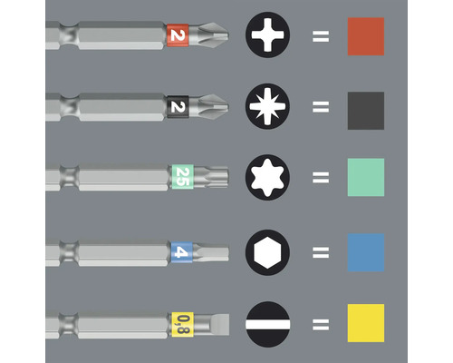 Diverse schroefbits met markeringen en bijbehorende vormen
