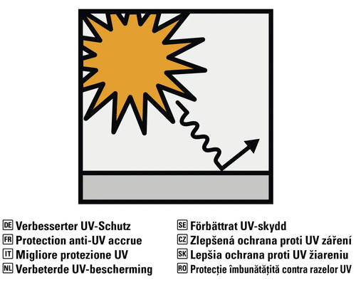 Verbeterde UV bescherming