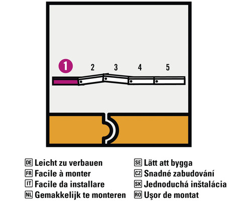 Symbool voor eenvoudige montage