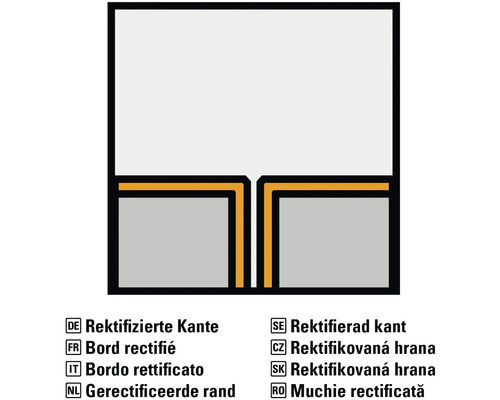 Symboolafbeelding: Gerectificeerde rand