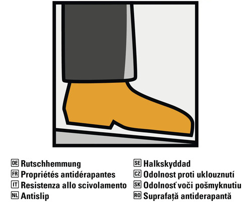Symbool voor antislip