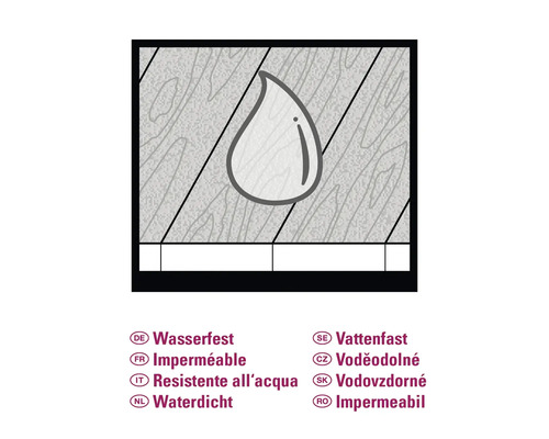 Waterdicht symbool