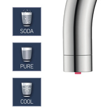 Symbolische weergave van de functies van een kraan: sodawater, zuiver water en gekoeld water.