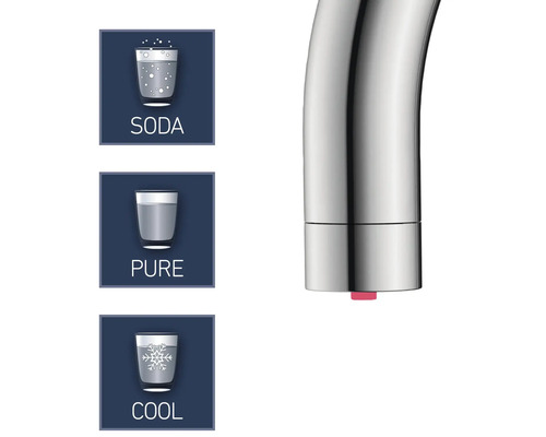 Symbolische weergave van de functies van een kraan: sodawater, zuiver water en gekoeld water.