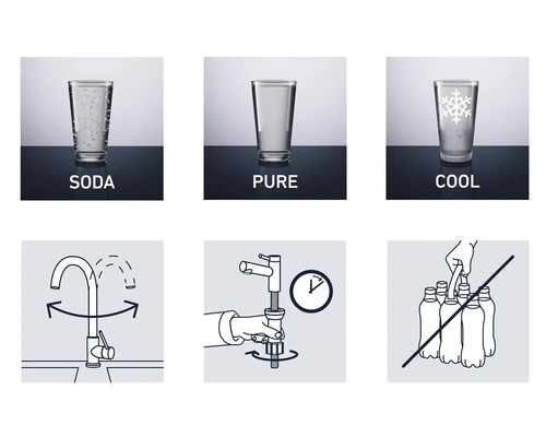 Weergave van verschillende wateropties en installatie-instructies