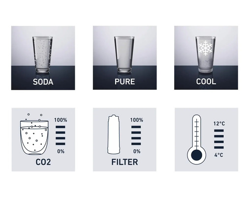 Illustratie van de SodaStream waterinstellingen: Soda, gefilterd en gekoeld