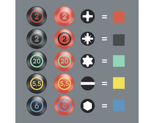 Diagram van de relatie tussen schroevendraaiergroottes en schroeftypes