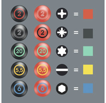 Illustratie van de toewijzing van schroevendraaiergroottes aan schroeftypes