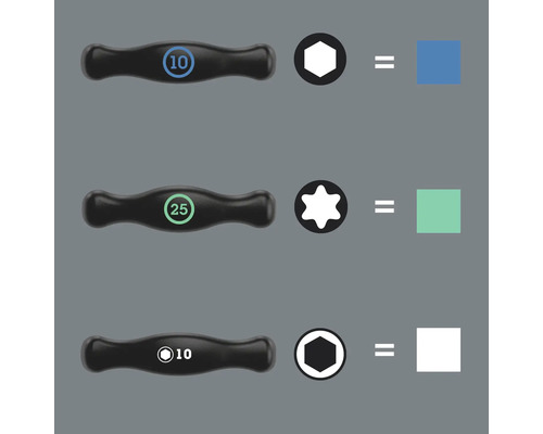 Illustratie van schroevendraaierhandvatten met verschillende schroeftypes en de bijbehorende kleuren.