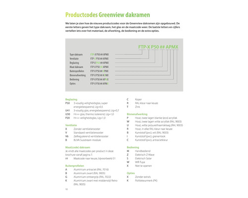 Productcodes Greenview dakramen: uitleg over de opbouw, materialen, afwerking, bediening en opties.
