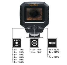 Laserliner inspectiecamera met ledlicht, 180 graden functie en zoomfunctie.