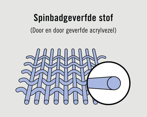 Spingeverfde stof van acrylvezel illustratie