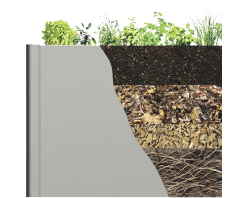Doorsnede van een beplanting met verschillende lagen zoals planten, aarde, bladeren, houtsnippers en wortels