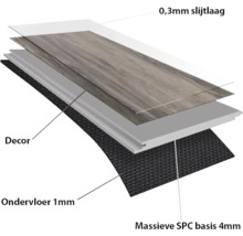 Structuur van een vloer met een slijtlaag van 0,3 millimeter, decoratielaag, 1 millimeter ondervloer en 4 millimeter SPC basis