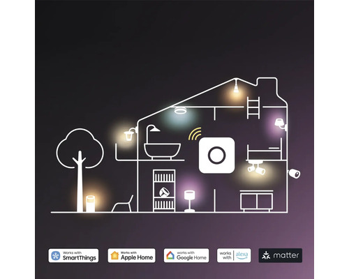 Plattegrond van een huis met integratie van slimme apparaten, compatibel met SmartThings, Apple Home, Google Home, Alexa en Matter