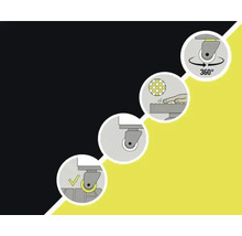 Symbolen ter illustratie van de 360 graden rotatie, de oppervlaktestructuur en de correcte montage van de wielen.