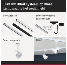 Urail systeem stappenplan: rails, voeding en connector, spot, compleet systeem