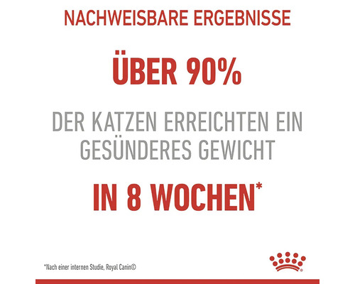 Aantoonbare resultaten: meer dan 90% van de katten bereikte een gezonder gewicht in acht weken