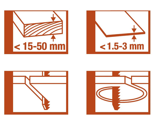 Symbool voor materiaaldikte en toepassingstechniek