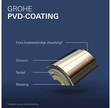 Grohe PVD coating met chroom, nikkel en messing