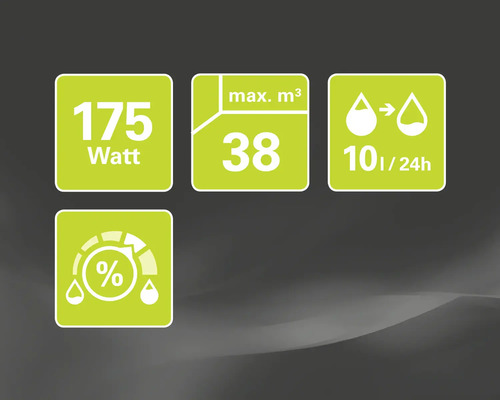 Symbolen voor vermogen, kamergrootte, ontvochtigingscapaciteit en vochtigheidsinstelling
