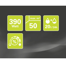 Productkenmerken: 390 watt, maximaal 50 kubieke meter, 20 liter per 24 uur, relatieve luchtvochtigheid