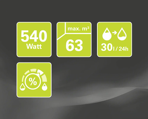 Symbool voor 540 watt vermogen, maximaal 63 kubieke meter ruimte, 30 liter per 24 uur ontvochtigingscapaciteit en vochtigheidsregelaar