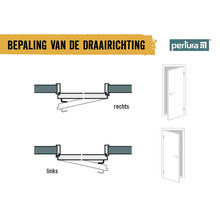 Illustratie van de bepaling van de draairichting van een deur.