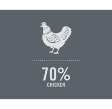 Symbool dat een kippengehalte van 70 procent vertegenwoordigt