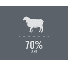 Symbool voor 70 procent lam