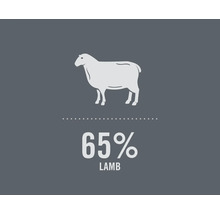 Symbool voor 65 procent lamsvleesgehalte