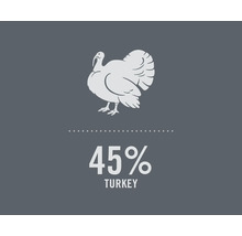 Symbool voor 45 procent kalkoengehalte