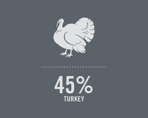 Symbool voor 45 procent kalkoengehalte
