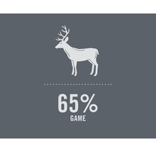 Symbool voor 65 procent aandeel wild