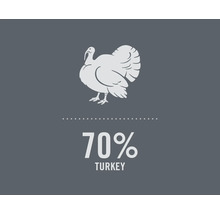 Symbool voor 70 procent kalkoen