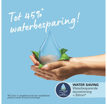 Waterbesparing tot 45 procent