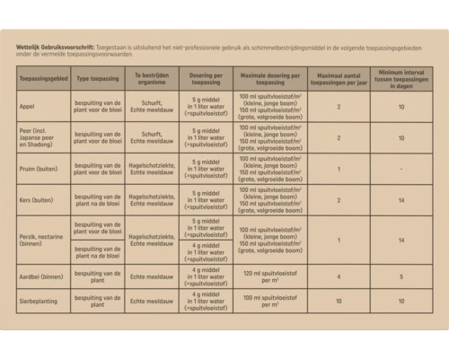 Tabel met wettelijke gebruiksvoorschriften en doseringsinformatie voor een schimmelbestrijdingsmiddel bij diverse gewassen.