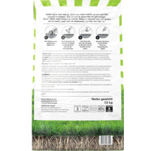 Achterzijde van de Pokon Gazon Revolutie verpakking met instructies voor maaien, verticuteren, zaaien en sproeien en iconen voor 150 vierkante meter bereik.