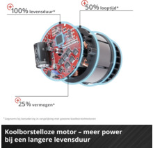 Koolborstelloze motor met 100 procent langere levensduur, 50 procent langere looptijd en 25 procent meer vermogen.