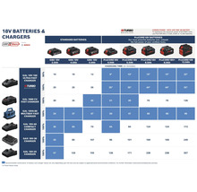 Tabel met oplaadtijden voor Bosch Professional 18 Volt accu's van de series GBA en ProCORE18V met diverse snel- en compacte laders.