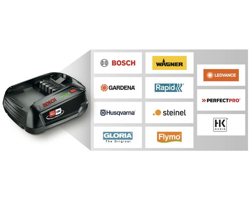 Bosch Power For All Alliance accu met een overzicht van de deelnemende merklogo's.