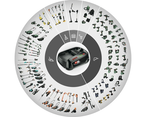 Bosch Power For All Alliance 18 Volt acculader met overzicht van compatibele elektrische gereedschappen en tuingereedschap voor het accusysteem