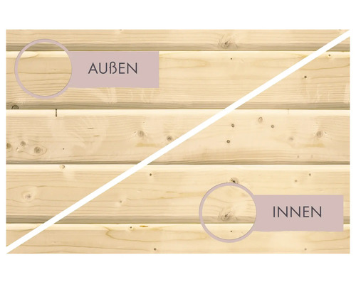 Vergelijking tussen de buitenkant en binnenkant van houten planken met de aanduidingen Außen en Innen.
