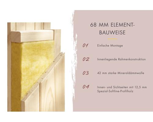 Dwarsdoorsnede van een 68 mm sauna wandelement met isolatiewol en profielhout, inclusief productkenmerken.
