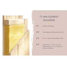 Dwarsdoorsnede van een 73 millimeter elementconstructie met 42 millimeter minerale wol isolatie en Softline profielhout voor eenvoudige montage.